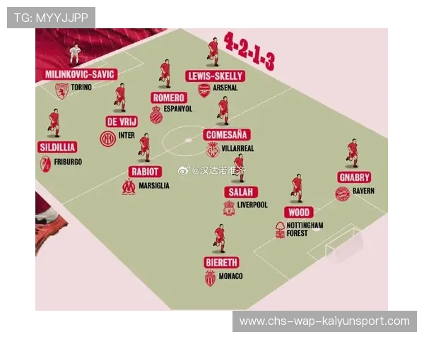 五大联赛最佳阵容预测（214 ）